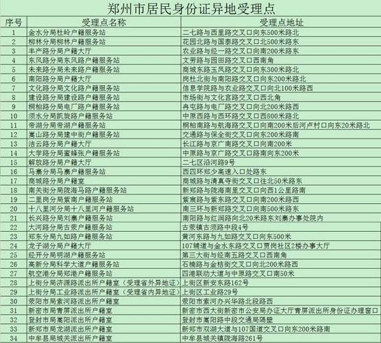 郑州人证如何办理