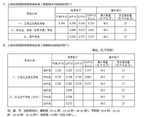 杭州冬天电费一般多少